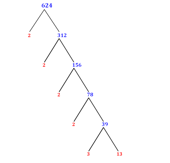 Prime Factorization Of 624 With A Factor Tree MathOnDemand